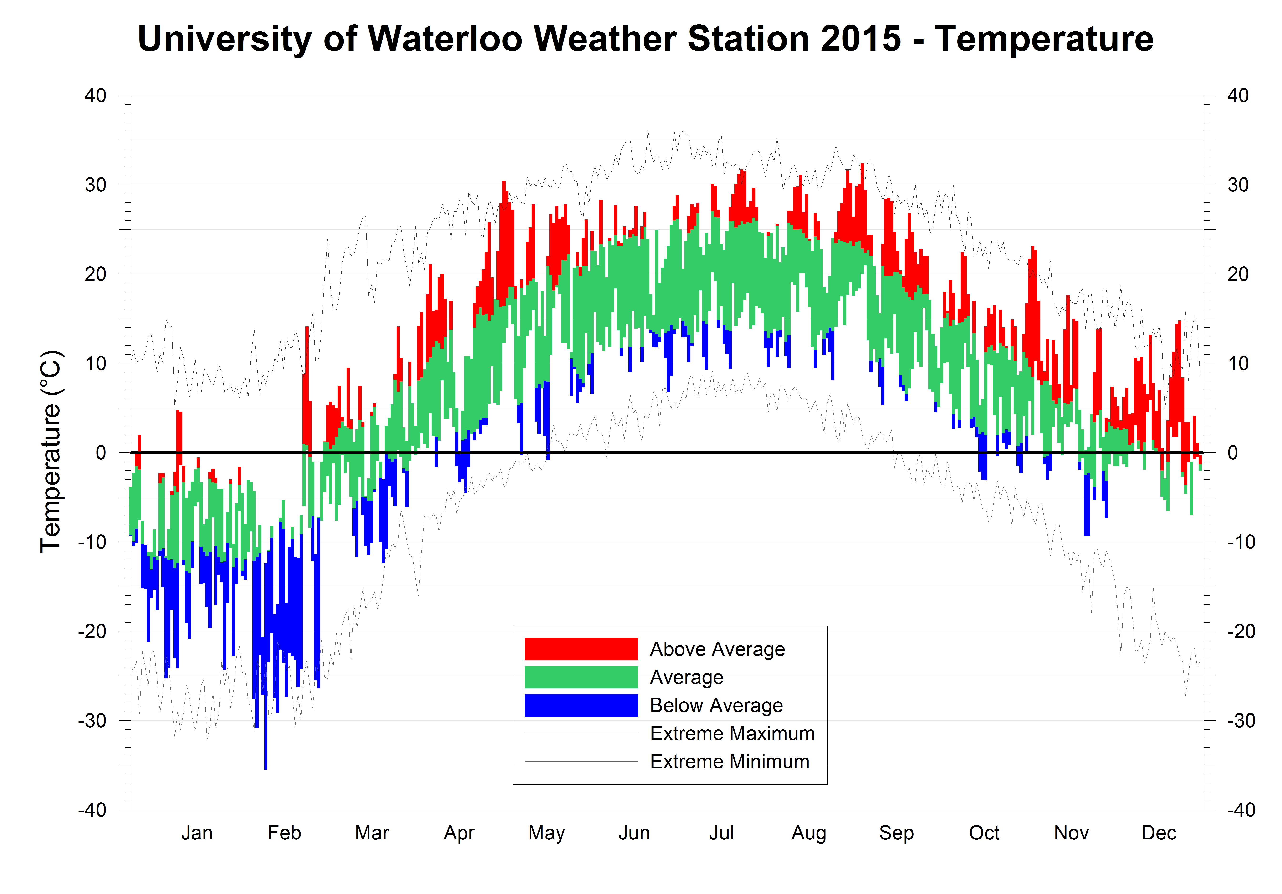 weather underground temperature history